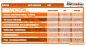 Preview: Reifensatz 2,75 + 3,00-18 Reinforced Mitas passend für MZ ES ETS TS H-03